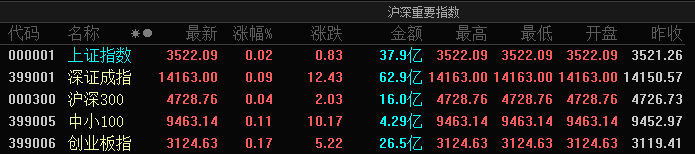 a股元宇宙的股票，元宇宙概念股票代码