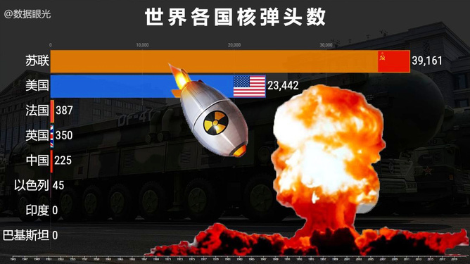 中国有多少核武器，中国现在有多少核武