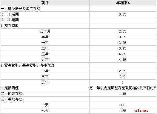 包含银行存款活期利率是年利率还是月利率的词条