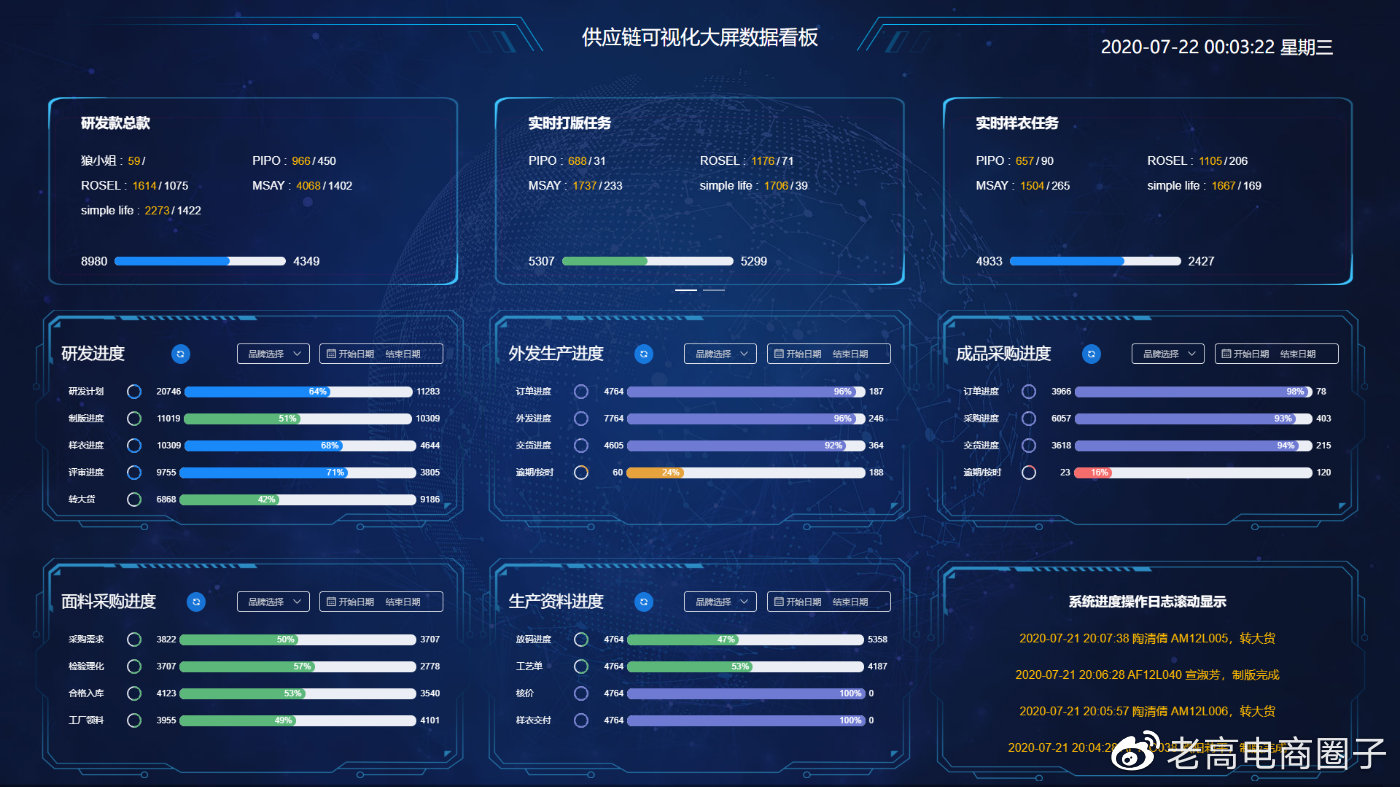 电商供应链平台，一件代发供应链平台