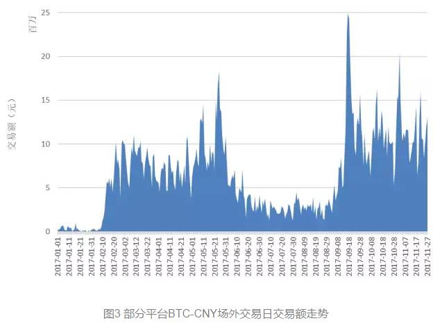 比特币最高涨多少倍，比特币最高峰涨了多少倍