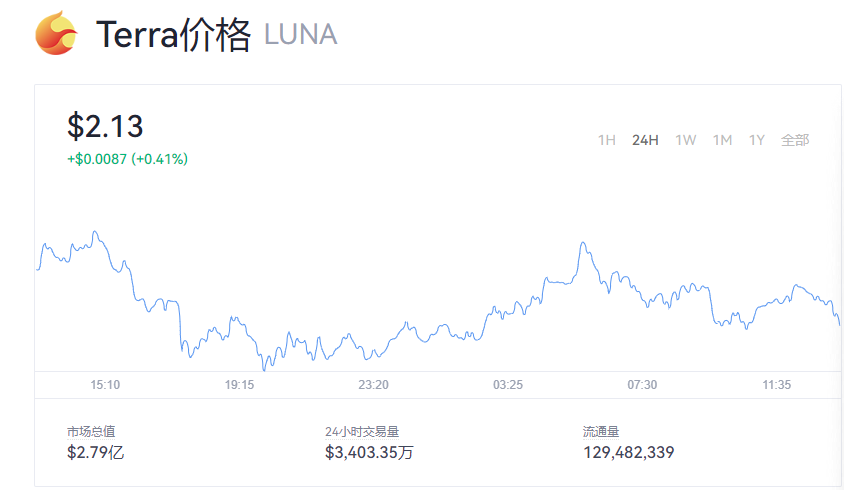 币价行情luna，币价今日行情