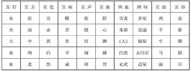 智五行属什么，怎样看五行属什么缺什么
