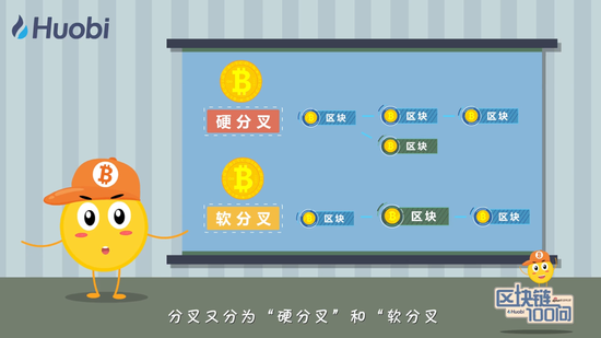 区块链一百问第六，区块链100问文字版下载
