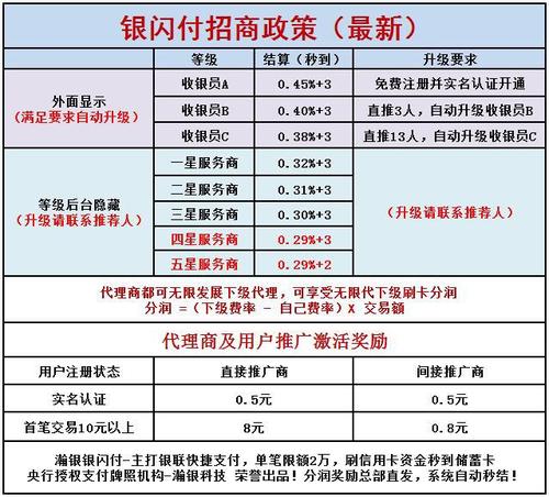 pos机手续费，pos机手续费费率06