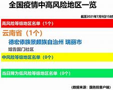 中高风险地区，唯设施农业低温冷害中高风险地区
