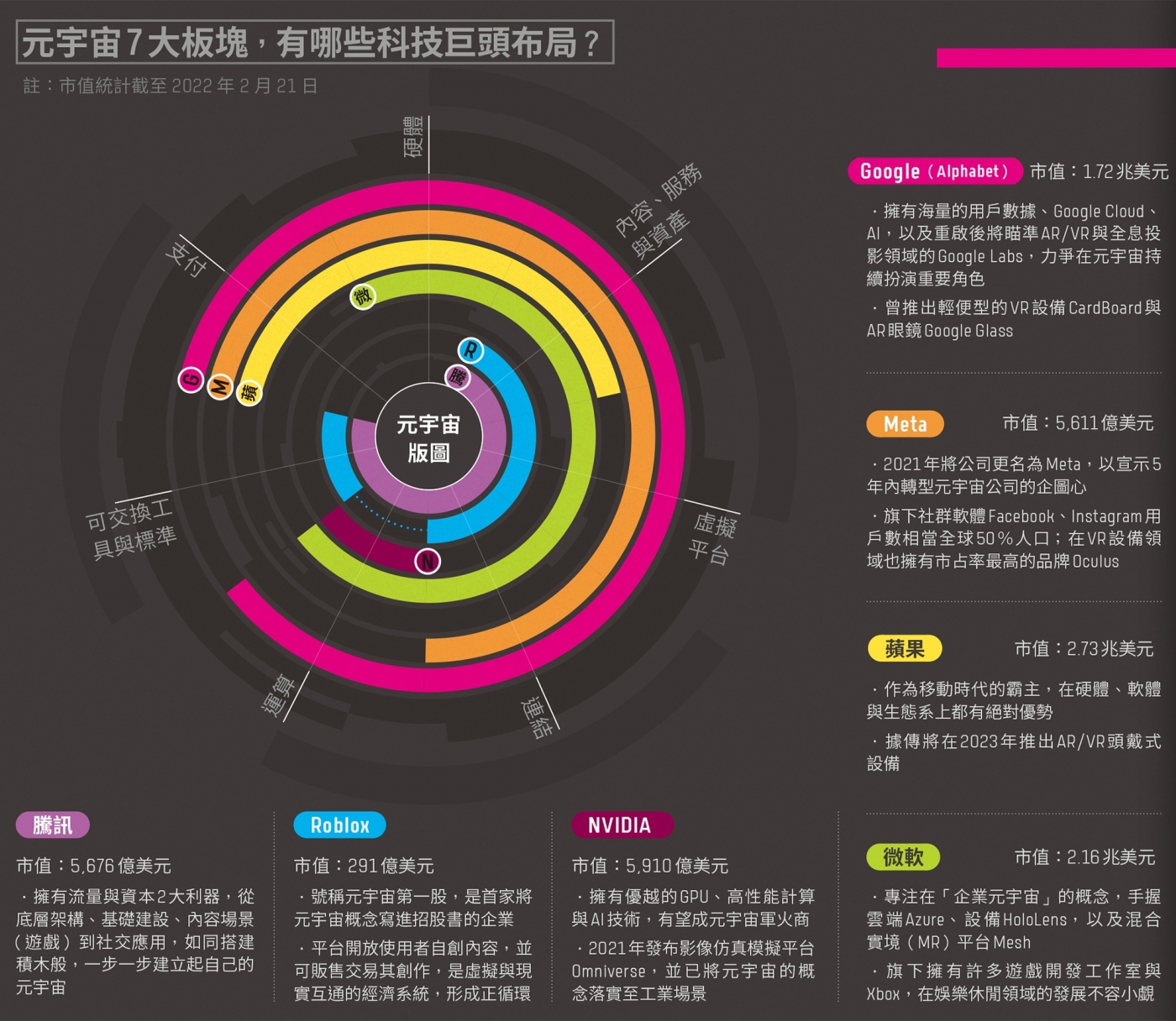 元宇宙行业有哪些，元宇宙有哪些应用领域