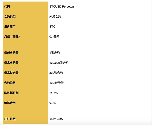 永续合约怎么盈利，永续合约怎么盈利最高