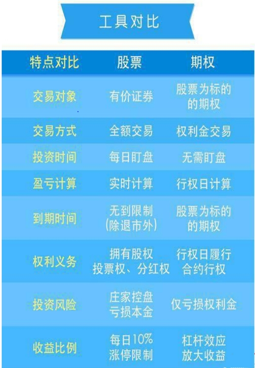 永续合约怎么盈利，永续合约怎么盈利最高