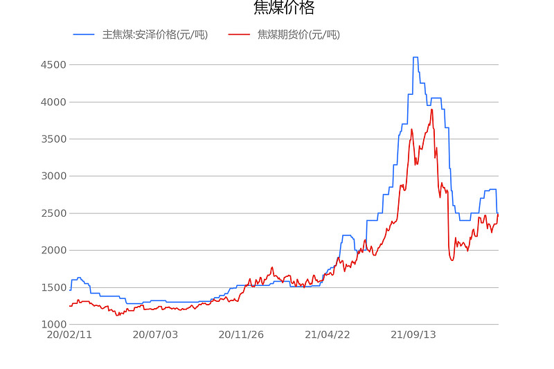 今日煤价格最新价格，最新煤炭价格多少钱一吨