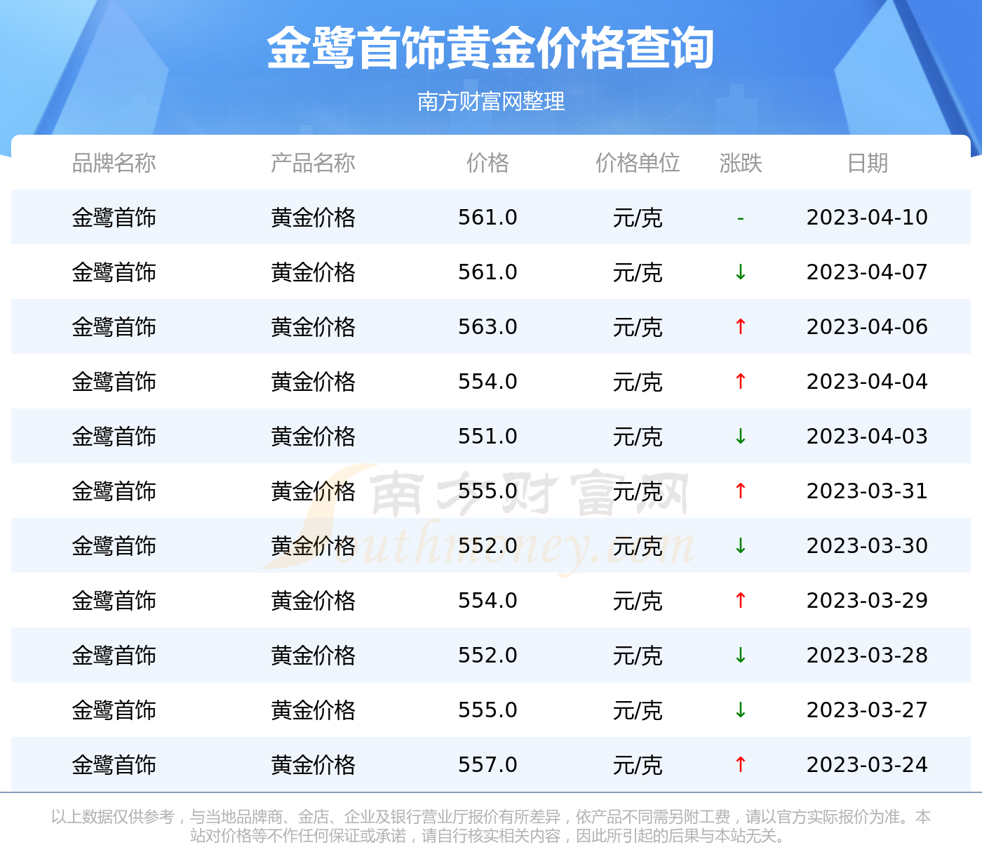 香港黄金多少钱一克，今日金价香港黄金多少钱一克