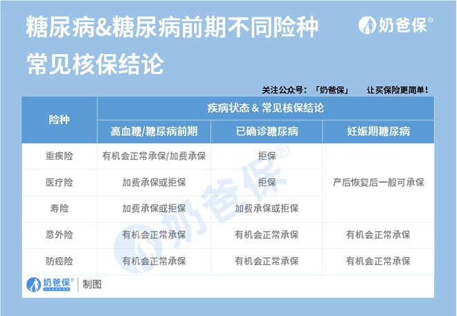 恋爱保险怎么买2021，恋爱保险怎么买2023年的