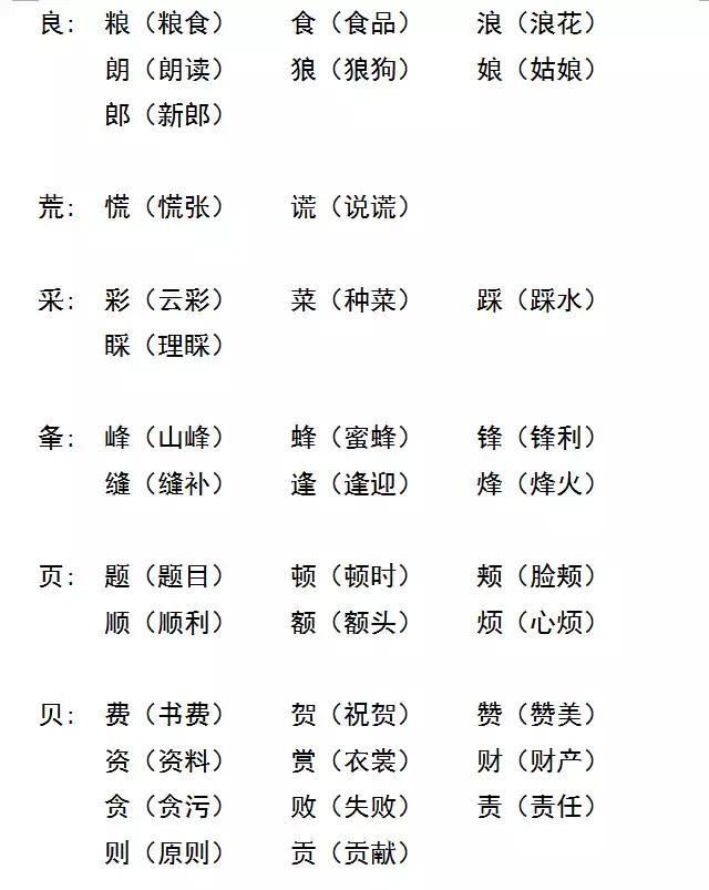 卜加偏旁组新字，卜加偏旁组新字再组词语有哪些