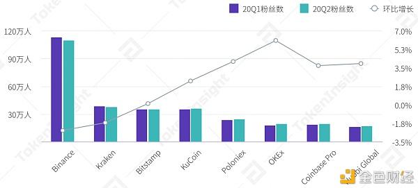 现货交易所65，现货交易所归哪里监管