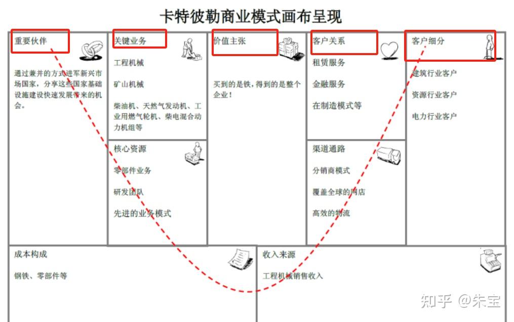 两种商业模式类型分别是什么，商业模式一般可概括为哪两种常见类型