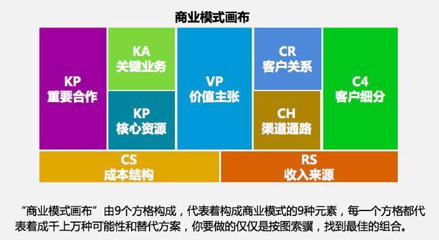 两种商业模式类型分别是什么，商业模式一般可概括为哪两种常见类型