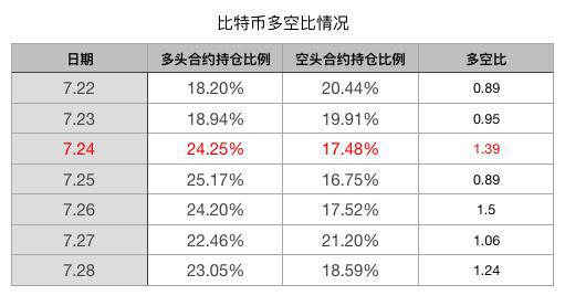 xch币价格今日行情非小号的简单介绍