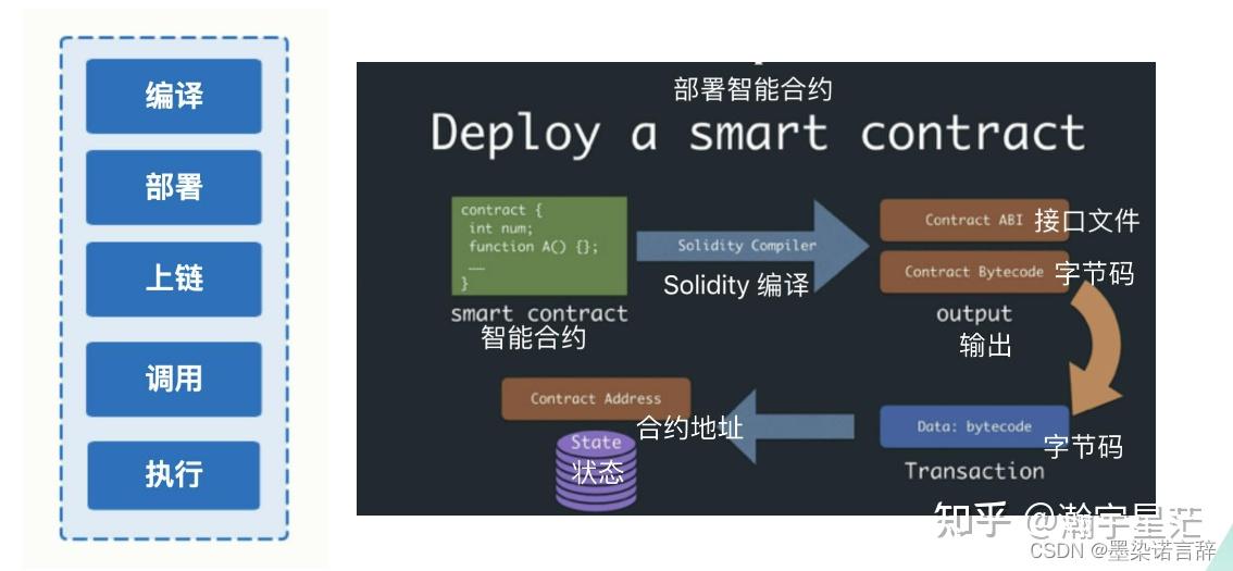 区块链知识局，区块链知识局是干嘛的