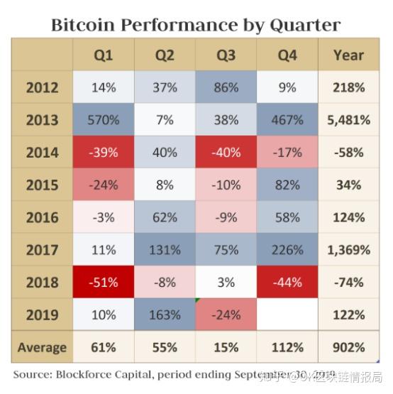 下一个牛市会暴涨的币GST，下一个牛市何时到来