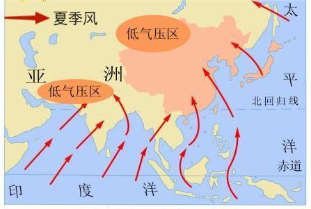 亚热带季风气候特征，亚热带季风气候特征八个字