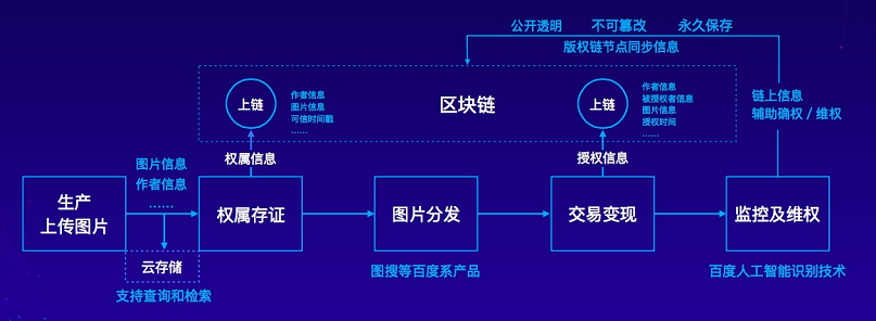 区块如何连接成区块链，区块如何连接成区块链模式