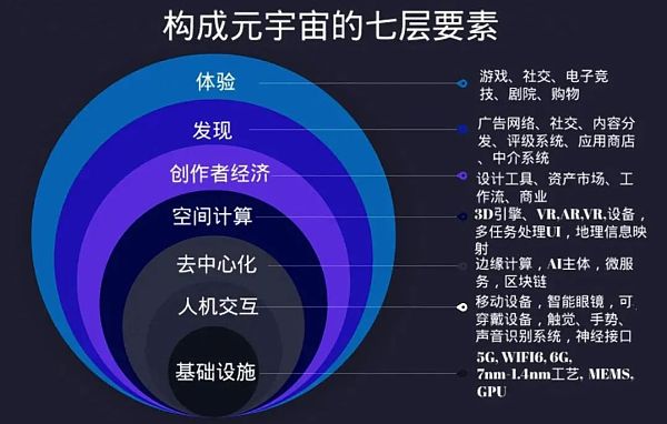 关于关于元宇宙流行什么虚拟货币的信息的信息