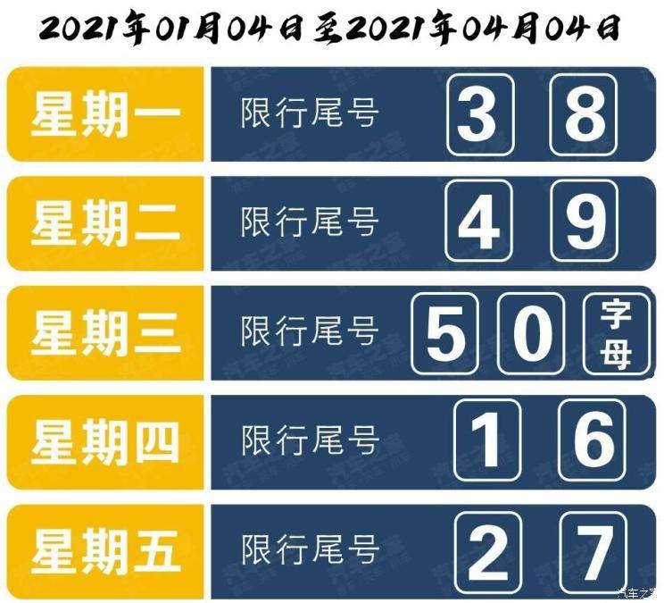 北京下一轮尾号轮换时间，下一轮尾号限行北京2020年12月