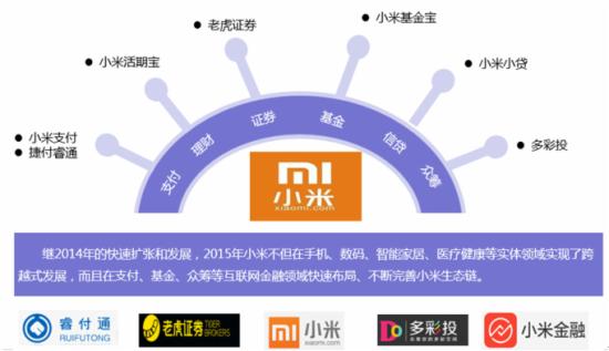 米筹金服，米筹金服的业务流程