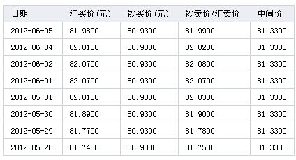 人民币对菲律宾汇率换算，人民币菲律宾汇率换算公式