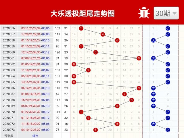 体育彩票超级大乐透走势图，超级大乐透基本走势图彩票大赢家