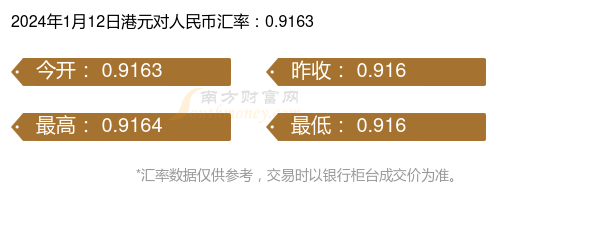 18800港元等于多少人民币，118800港币等于多少人民币