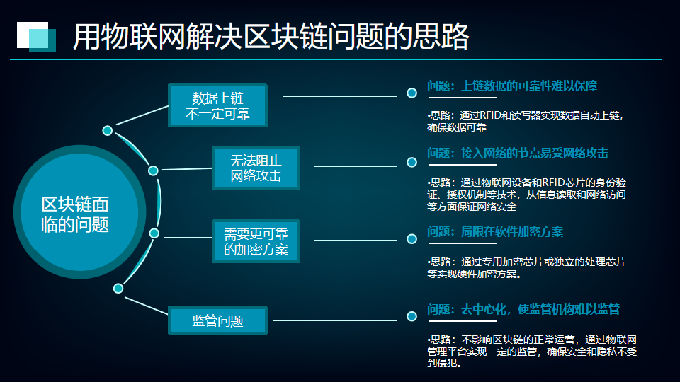 区块链最早应用，区块链最早的应用领域