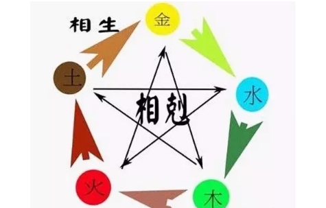 八字缺什么怎么算，怎么看八字缺什么五行