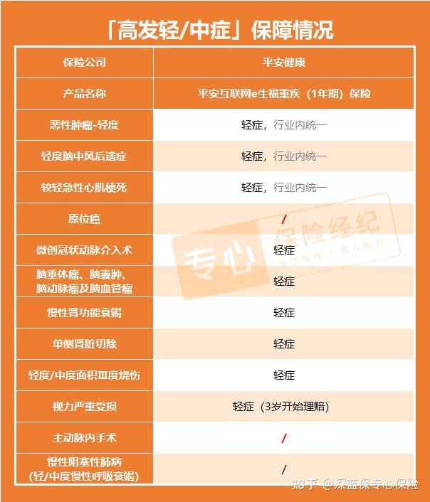 平安守护百分百和少儿平安福哪个好，平安保险少儿守护百分百