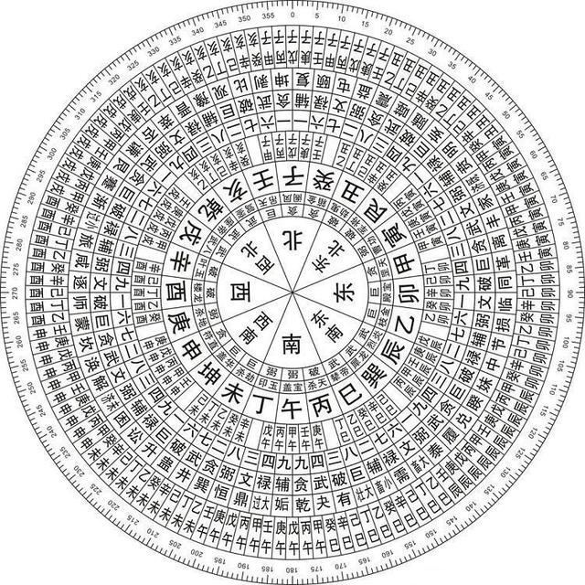 天干地支纪年法，天干地支纪年法怎么计算
