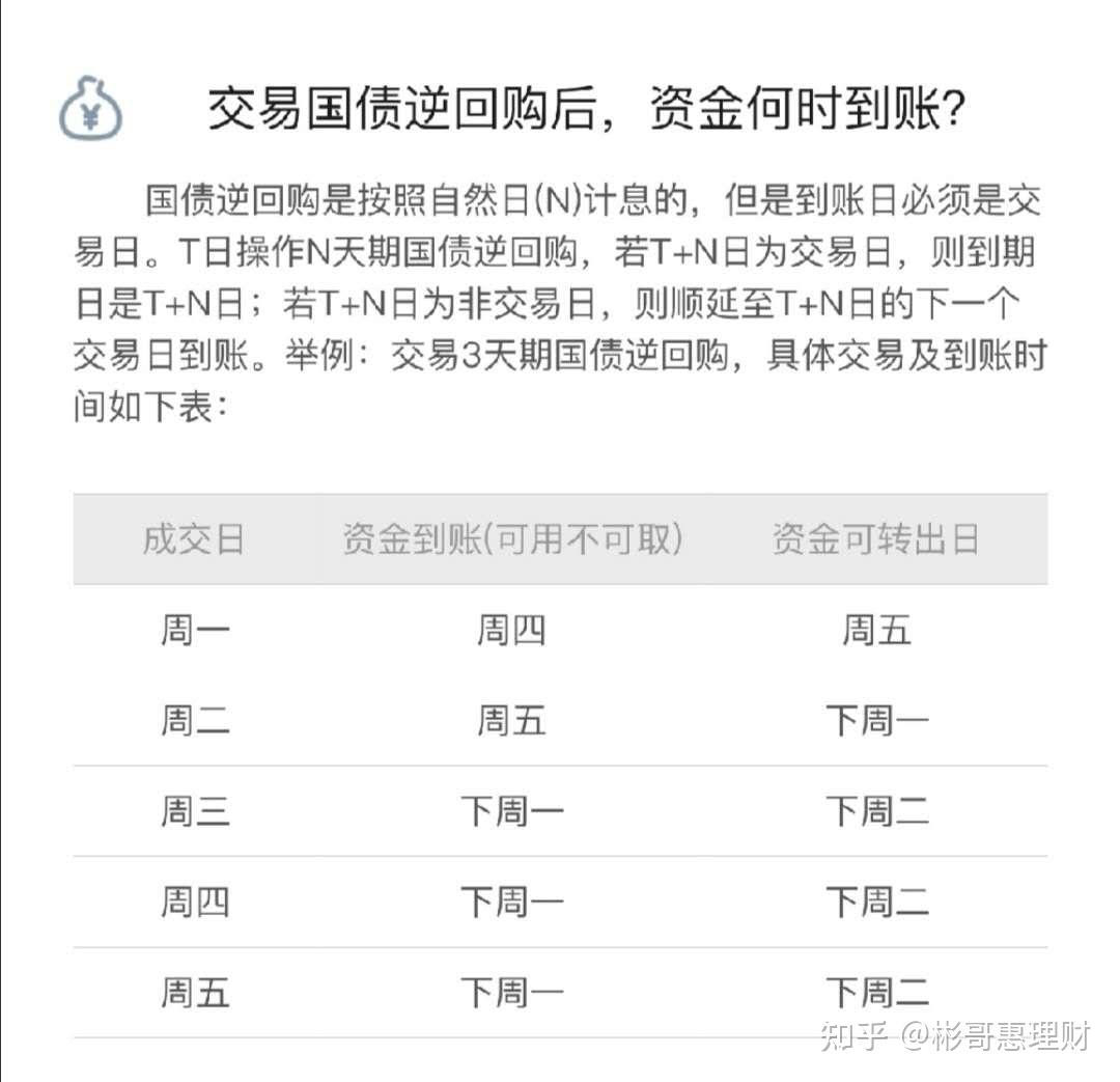 国债逆回购代码，国债逆回购代码一览表最长期