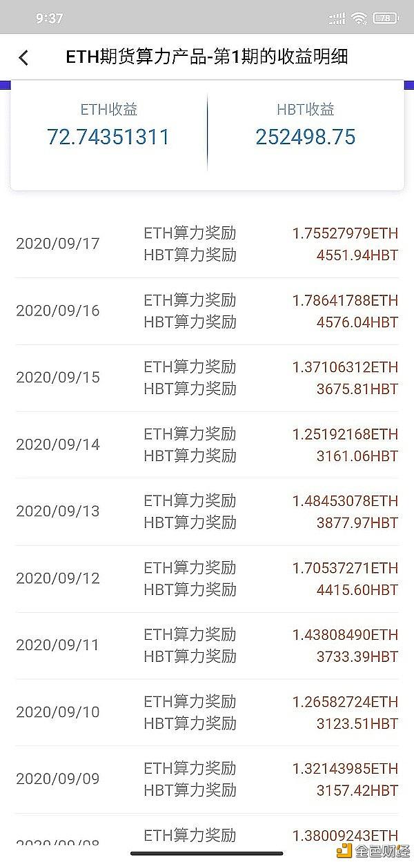 关于世界虚拟货币排名的信息