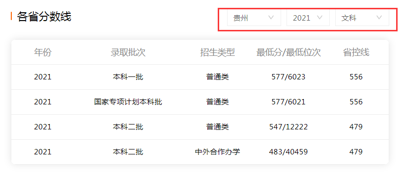 贵州一本线，贵州一本线多少分2023