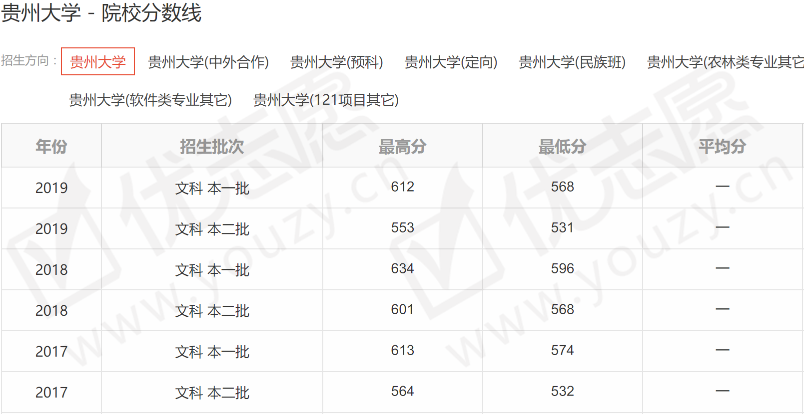 贵州一本线，贵州一本线多少分2023