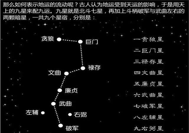 玄空九星，玄空九星阴阳属性