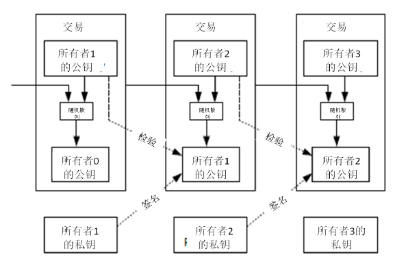 比特币交易图解法，比特币交易图解法