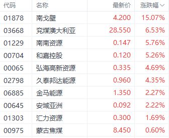 煤炭最新消息，蒙古国出口煤炭最新消息