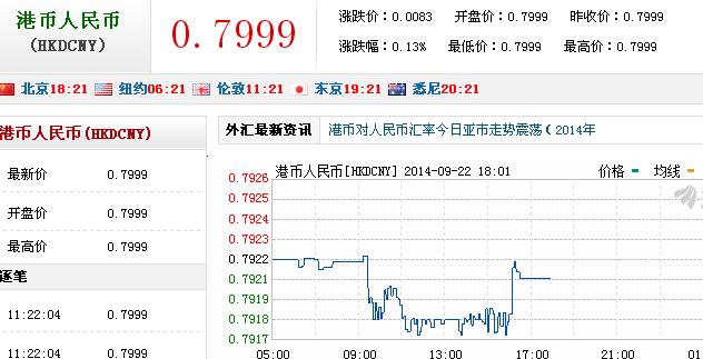 港币和人民币汇率，港币和人民币汇率历史变化