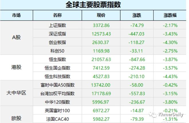 全球上市交易所排名，全球上市交易所排名前十名