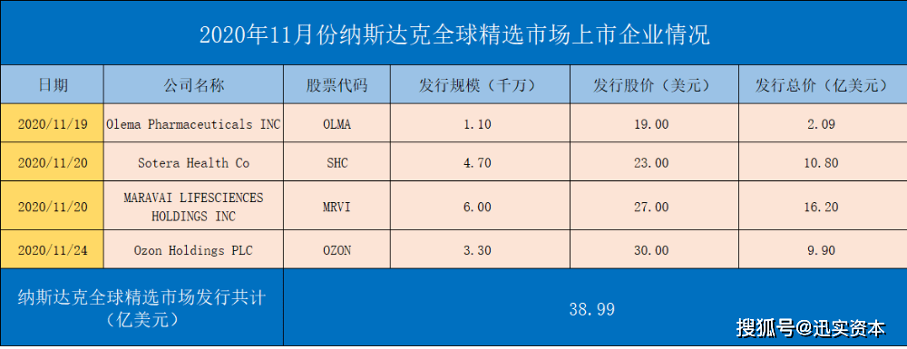 全球上市交易所排名，全球上市交易所排名前十名