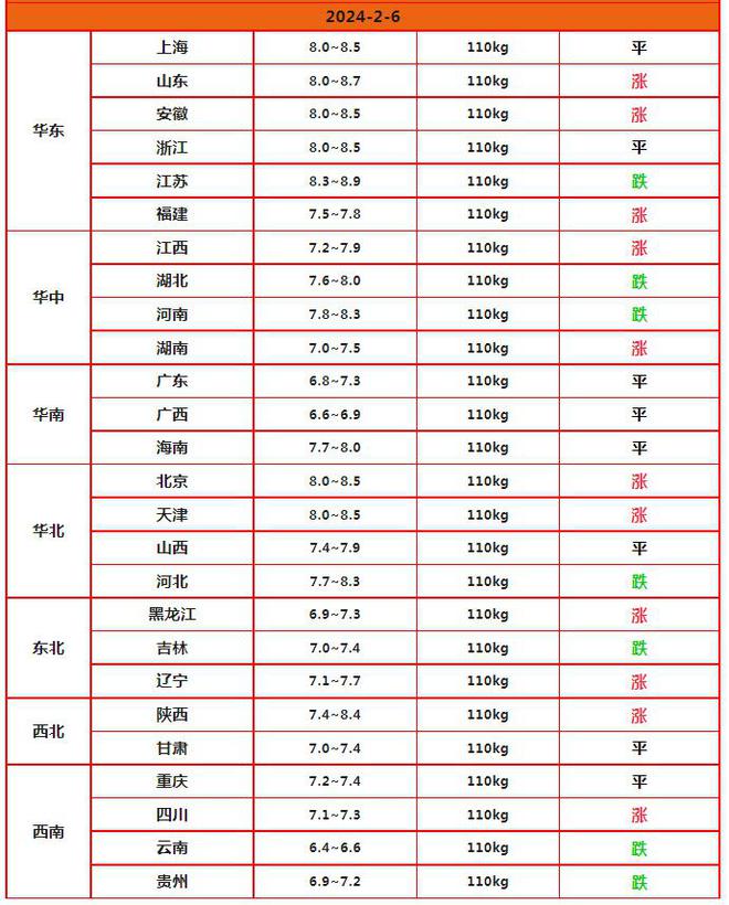 最新猪肉价格，最新猪肉价格多少一斤