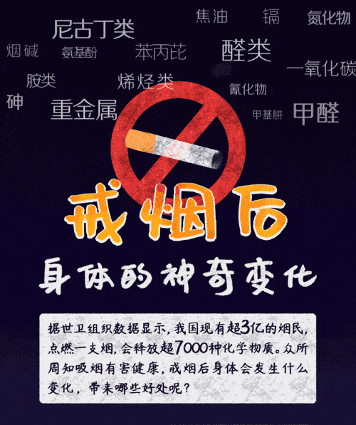 戒烟图片，戒烟图片发朋友圈