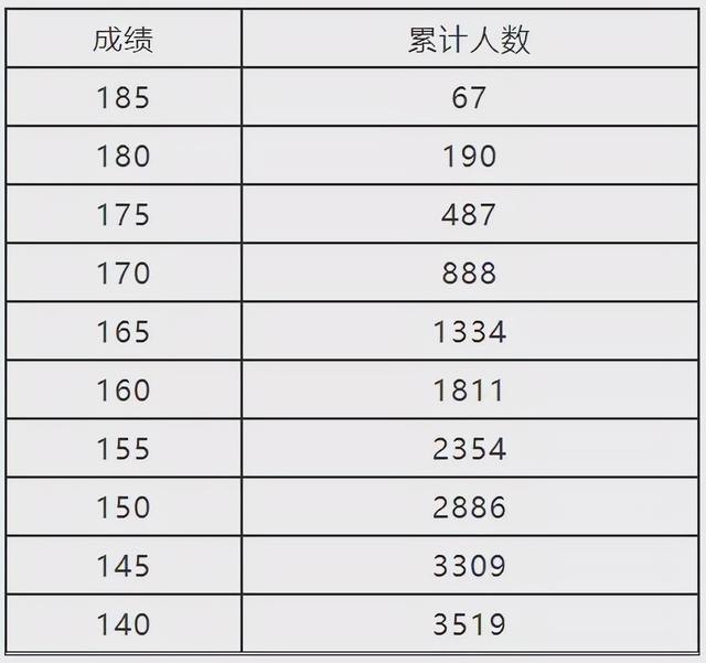 2022年分数线，山东政法学院2022年分数线