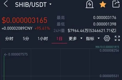 屎币下架**，屎币会不会退市