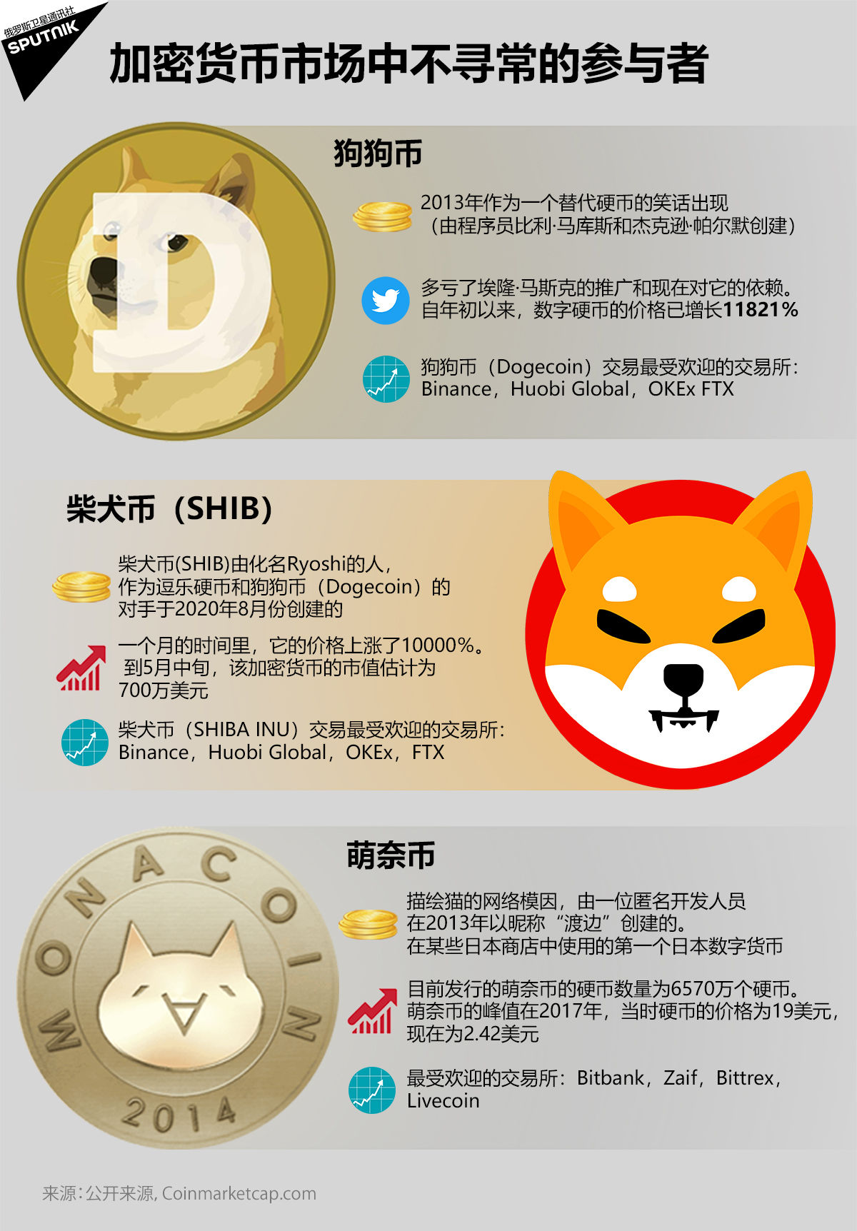 2020狗狗币分析，2020狗狗币最低价格